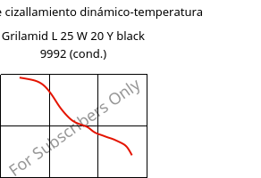 Módulo de cizallamiento dinámico-temperatura , Grilamid L 25 W 20 Y black 9992 (Cond), PA12, EMS-GRIVORY