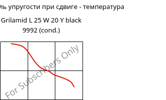 Динам. модуль упругости при сдвиге - температура , Grilamid L 25 W 20 Y black 9992 (усл.), PA12, EMS-GRIVORY