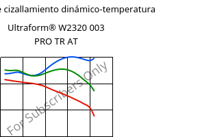 Módulo de cizallamiento dinámico-temperatura , Ultraform® W2320 003 PRO TR AT, POM, BASF