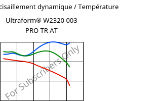 Module de cisaillement dynamique / Température , Ultraform® W2320 003 PRO TR AT, POM, BASF