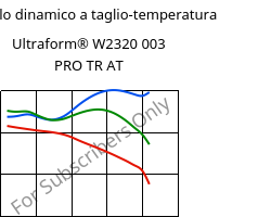 Modulo dinamico a taglio-temperatura , Ultraform® W2320 003 PRO TR AT, POM, BASF