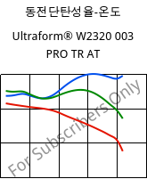 동전단탄성율-온도 , Ultraform® W2320 003 PRO TR AT, POM, BASF