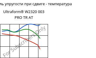 Динам. модуль упругости при сдвиге - температура , Ultraform® W2320 003 PRO TR AT, POM, BASF