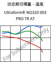 动态剪切模量－温度 , Ultraform® W2320 003 PRO TR AT, POM, BASF