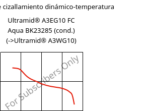 Módulo de cizallamiento dinámico-temperatura , Ultramid® A3EG10 FC Aqua BK23285 (Cond), PA66-GF50, BASF