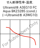  せん断弾性率-温度. , Ultramid® A3EG10 FC Aqua BK23285 (調湿), PA66-GF50, BASF