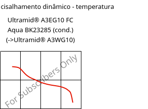 Módulo de cisalhamento dinâmico - temperatura , Ultramid® A3EG10 FC Aqua BK23285 (cond.), PA66-GF50, BASF