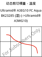 动态剪切模量－温度 , Ultramid® A3EG10 FC Aqua BK23285 (状况), PA66-GF50, BASF