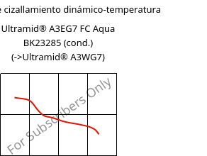 Módulo de cizallamiento dinámico-temperatura , Ultramid® A3EG7 FC Aqua BK23285 (Cond), PA66-GF35, BASF