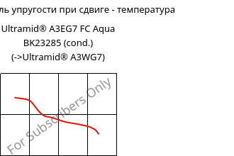 Динам. модуль упругости при сдвиге - температура , Ultramid® A3EG7 FC Aqua BK23285 (усл.), PA66-GF35, BASF