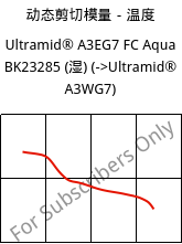 动态剪切模量－温度 , Ultramid® A3EG7 FC Aqua BK23285 (状况), PA66-GF35, BASF