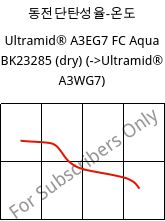 동전단탄성율-온도 , Ultramid® A3EG7 FC Aqua BK23285 (건조), PA66-GF35, BASF