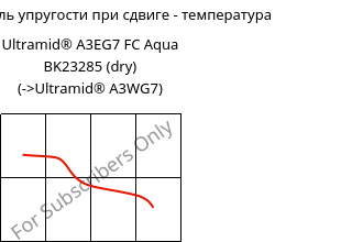 Динам. модуль упругости при сдвиге - температура , Ultramid® A3EG7 FC Aqua BK23285 (сухой), PA66-GF35, BASF