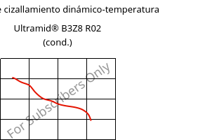 Módulo de cizallamiento dinámico-temperatura , Ultramid® B3Z8 R02 (Cond), PA6-I, BASF