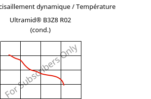 Module de cisaillement dynamique / Température , Ultramid® B3Z8 R02 (cond.), PA6-I, BASF