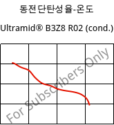 동전단탄성율-온도 , Ultramid® B3Z8 R02 (응축), PA6-I, BASF