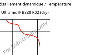 Module de cisaillement dynamique / Température , Ultramid® B3Z8 R02 (sec), PA6-I, BASF