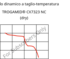 Modulo dinamico a taglio-temperatura , TROGAMID® CX7323 NC (Secco), PAPACM12, Evonik
