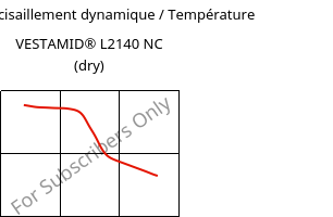 Module de cisaillement dynamique / Température , VESTAMID® L2140 NC (sec), PA12, Evonik
