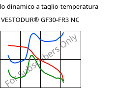 Modulo dinamico a taglio-temperatura , VESTODUR® GF30-FR3 NC, PBT-GF30 FR(17), Evonik