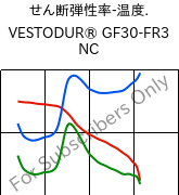 せん断弾性率-温度. , VESTODUR® GF30-FR3 NC, PBT-GF30 FR(17), Evonik