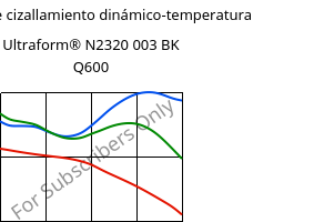 Módulo de cizallamiento dinámico-temperatura , Ultraform® N2320 003 BK Q600, POM, BASF