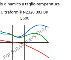 Modulo dinamico a taglio-temperatura , Ultraform® N2320 003 BK Q600, POM, BASF