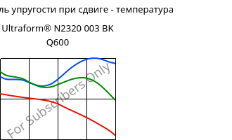 Динам. модуль упругости при сдвиге - температура , Ultraform® N2320 003 BK Q600, POM, BASF