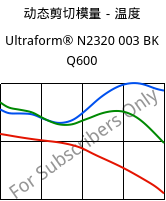 动态剪切模量－温度 , Ultraform® N2320 003 BK Q600, POM, BASF