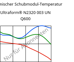 Dynamischer Schubmodul-Temperatur , Ultraform® N2320 003 UN Q600, POM, BASF