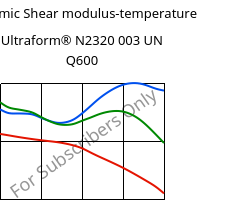 Dynamic Shear modulus-temperature , Ultraform® N2320 003 UN Q600, POM, BASF