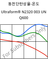 동전단탄성율-온도 , Ultraform® N2320 003 UN Q600, POM, BASF