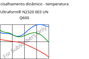 Módulo de cisalhamento dinâmico - temperatura , Ultraform® N2320 003 UN Q600, POM, BASF