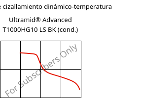 Módulo de cizallamiento dinámico-temperatura , Ultramid® Advanced T1000HG10 LS BK (Cond), PA6T/6I-GF50, BASF