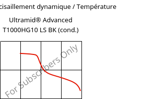 Module de cisaillement dynamique / Température , Ultramid® Advanced T1000HG10 LS BK (cond.), PA6T/6I-GF50, BASF