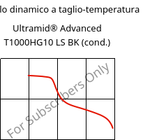 Modulo dinamico a taglio-temperatura , Ultramid® Advanced T1000HG10 LS BK (cond.), PA6T/6I-GF50, BASF