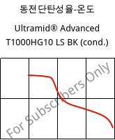 동전단탄성율-온도 , Ultramid® Advanced T1000HG10 LS BK (응축), PA6T/6I-GF50, BASF
