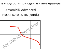 Динам. модуль упругости при сдвиге - температура , Ultramid® Advanced T1000HG10 LS BK (усл.), PA6T/6I-GF50, BASF