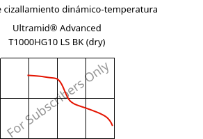 Módulo de cizallamiento dinámico-temperatura , Ultramid® Advanced T1000HG10 LS BK (Seco), PA6T/6I-GF50, BASF