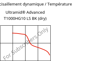 Module de cisaillement dynamique / Température , Ultramid® Advanced T1000HG10 LS BK (sec), PA6T/6I-GF50, BASF