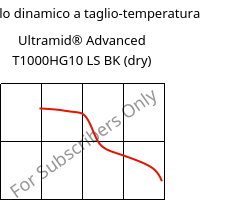 Modulo dinamico a taglio-temperatura , Ultramid® Advanced T1000HG10 LS BK (Secco), PA6T/6I-GF50, BASF