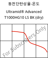 동전단탄성율-온도 , Ultramid® Advanced T1000HG10 LS BK (건조), PA6T/6I-GF50, BASF