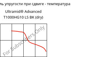 Динам. модуль упругости при сдвиге - температура , Ultramid® Advanced T1000HG10 LS BK (сухой), PA6T/6I-GF50, BASF