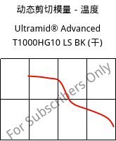 动态剪切模量－温度 , Ultramid® Advanced T1000HG10 LS BK (烘干), PA6T/6I-GF50, BASF