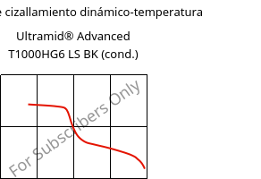 Módulo de cizallamiento dinámico-temperatura , Ultramid® Advanced T1000HG6 LS BK (Cond), PA6T/6I-GF30, BASF