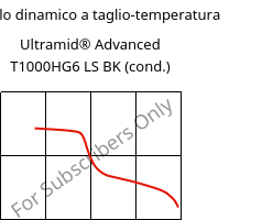 Modulo dinamico a taglio-temperatura , Ultramid® Advanced T1000HG6 LS BK (cond.), PA6T/6I-GF30, BASF