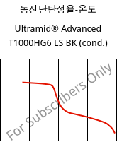 동전단탄성율-온도 , Ultramid® Advanced T1000HG6 LS BK (응축), PA6T/6I-GF30, BASF