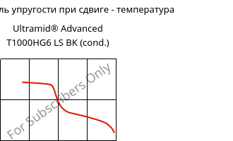 Динам. модуль упругости при сдвиге - температура , Ultramid® Advanced T1000HG6 LS BK (усл.), PA6T/6I-GF30, BASF