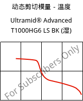 动态剪切模量－温度 , Ultramid® Advanced T1000HG6 LS BK (状况), PA6T/6I-GF30, BASF