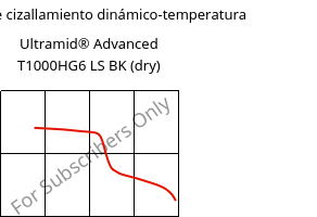 Módulo de cizallamiento dinámico-temperatura , Ultramid® Advanced T1000HG6 LS BK (Seco), PA6T/6I-GF30, BASF